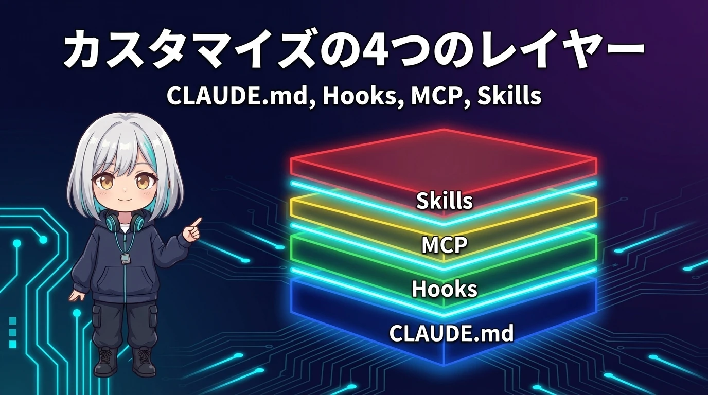 CLAUDE.md、Hooks、MCP、スキルの関係図