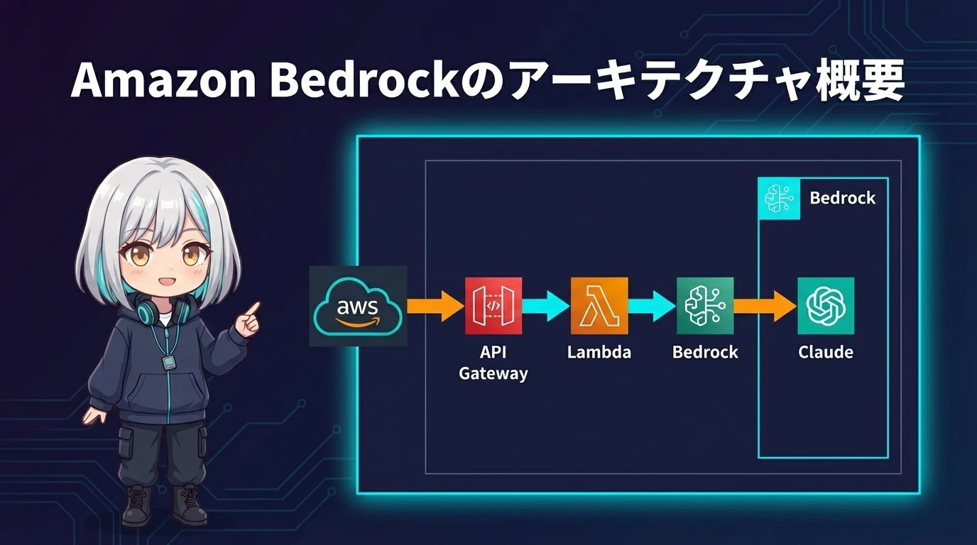 Amazon Bedrockのアーキテクチャ概要