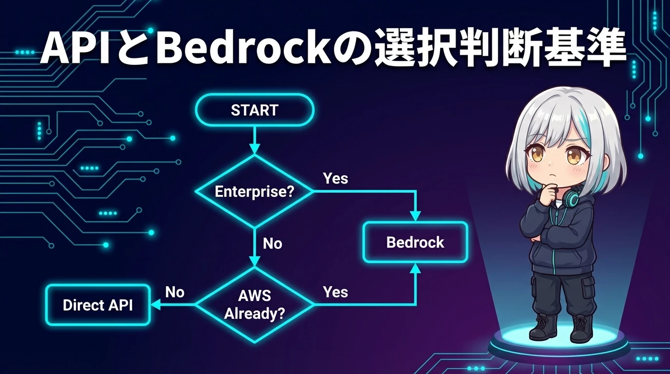 APIとBedrockの選択判断基準
