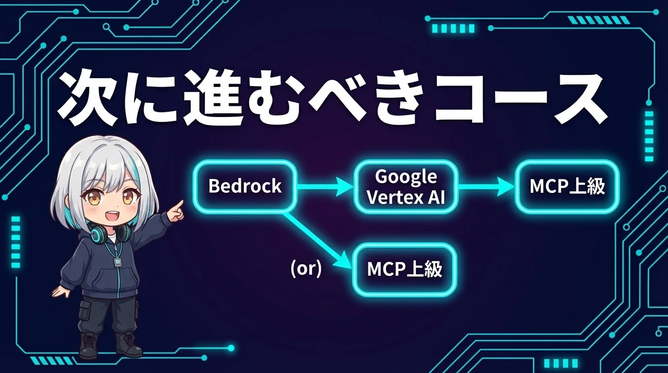 次に進むべきコースの案内