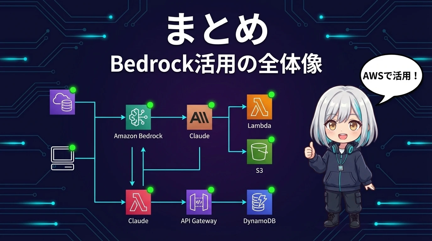 コースのまとめとBedrock活用の全体像