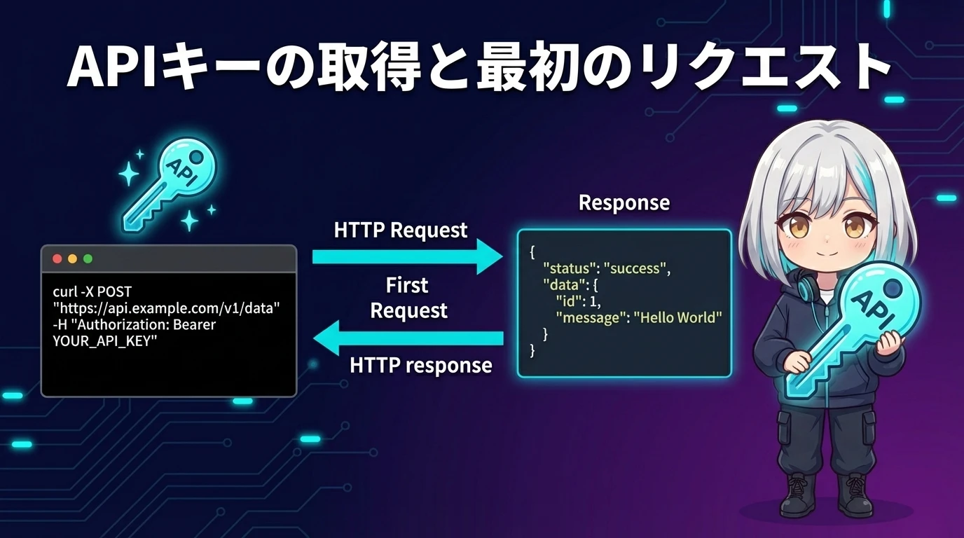 APIキーの取得と最初のリクエスト