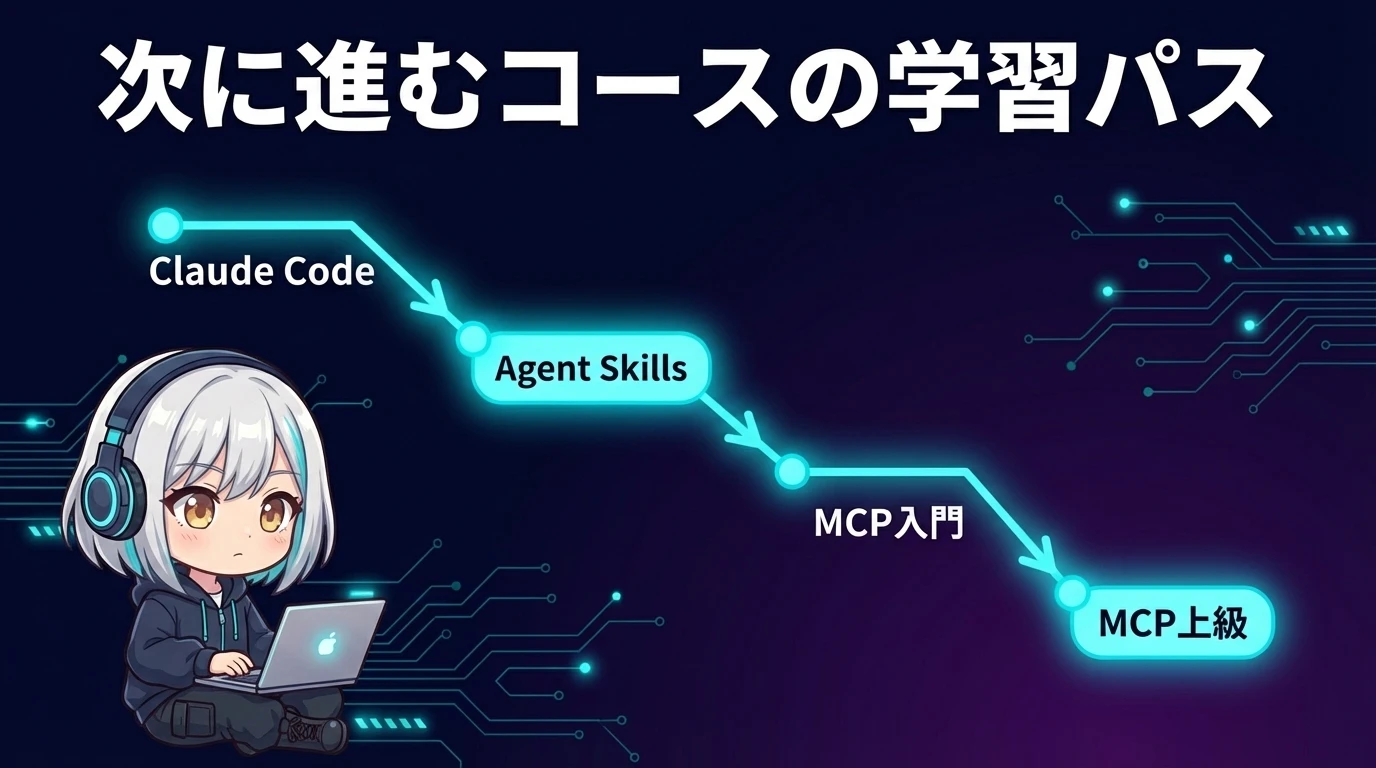 次に進むコースの学習パス