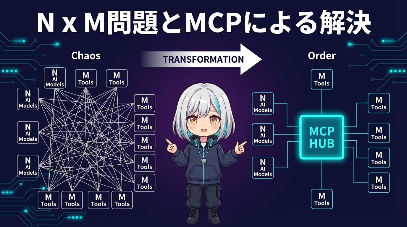 N x M問題とMCPによる解決