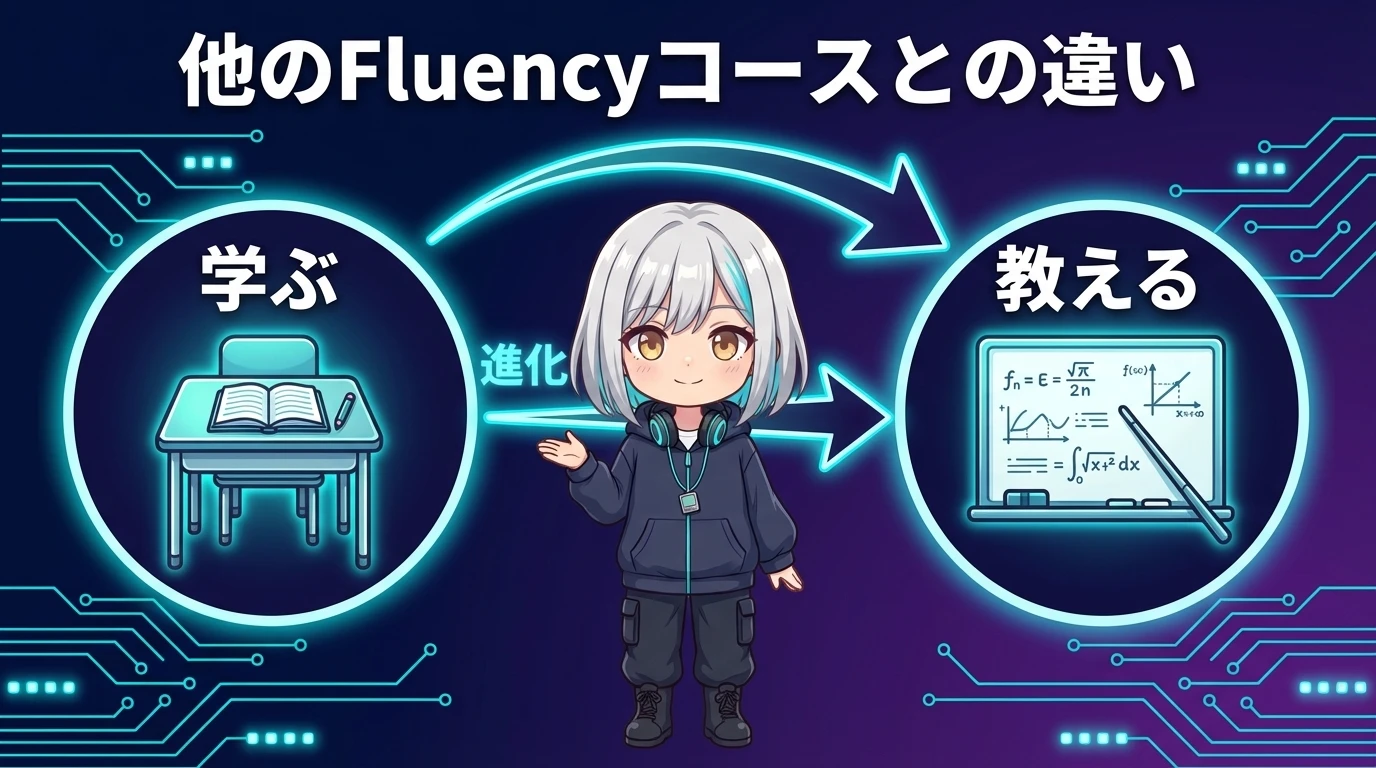 他のFluencyコースとの違いを示す比較