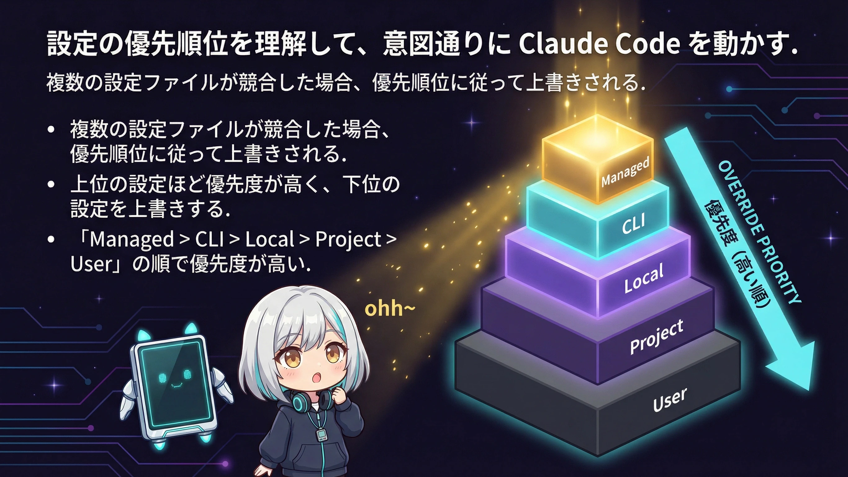 リアとメカが設定の優先順位ピラミッドを見上げている