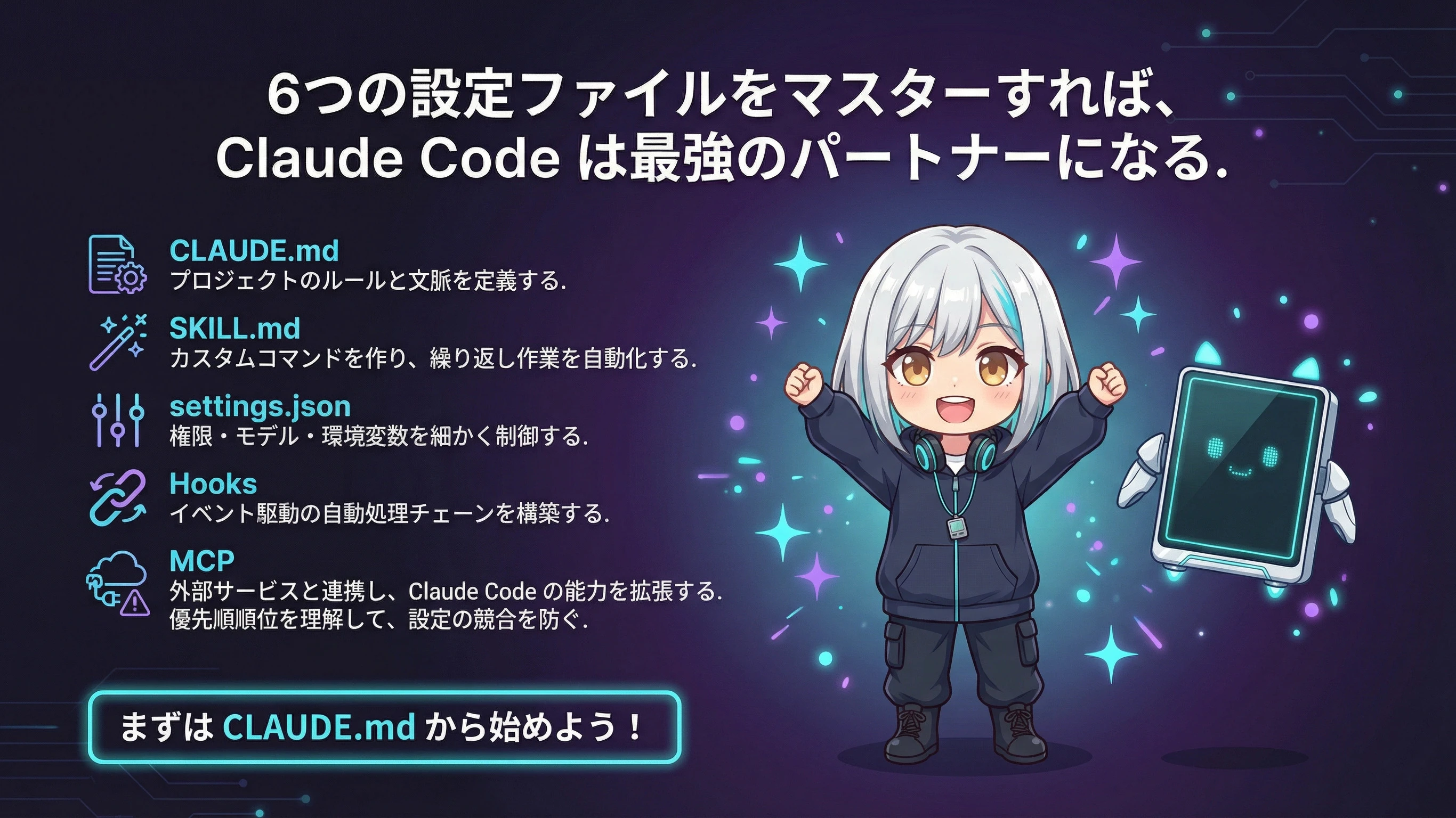 6つの設定ファイルをマスターすれば、Claude Codeは最強のパートナーになる