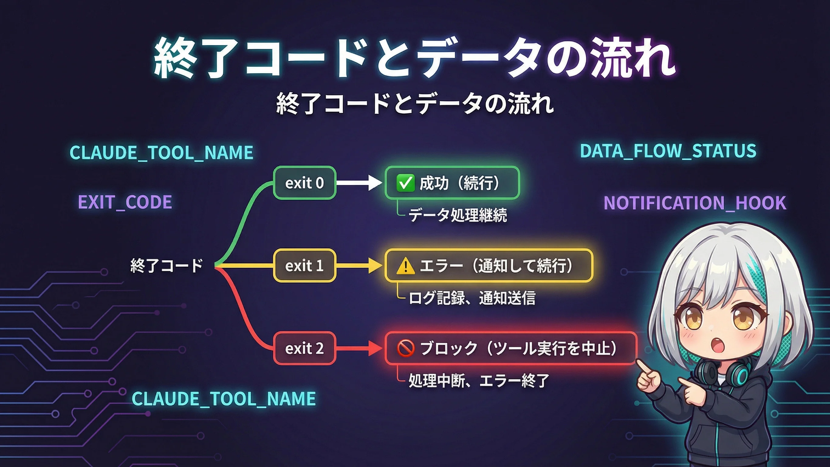 フックのデータフロー図
