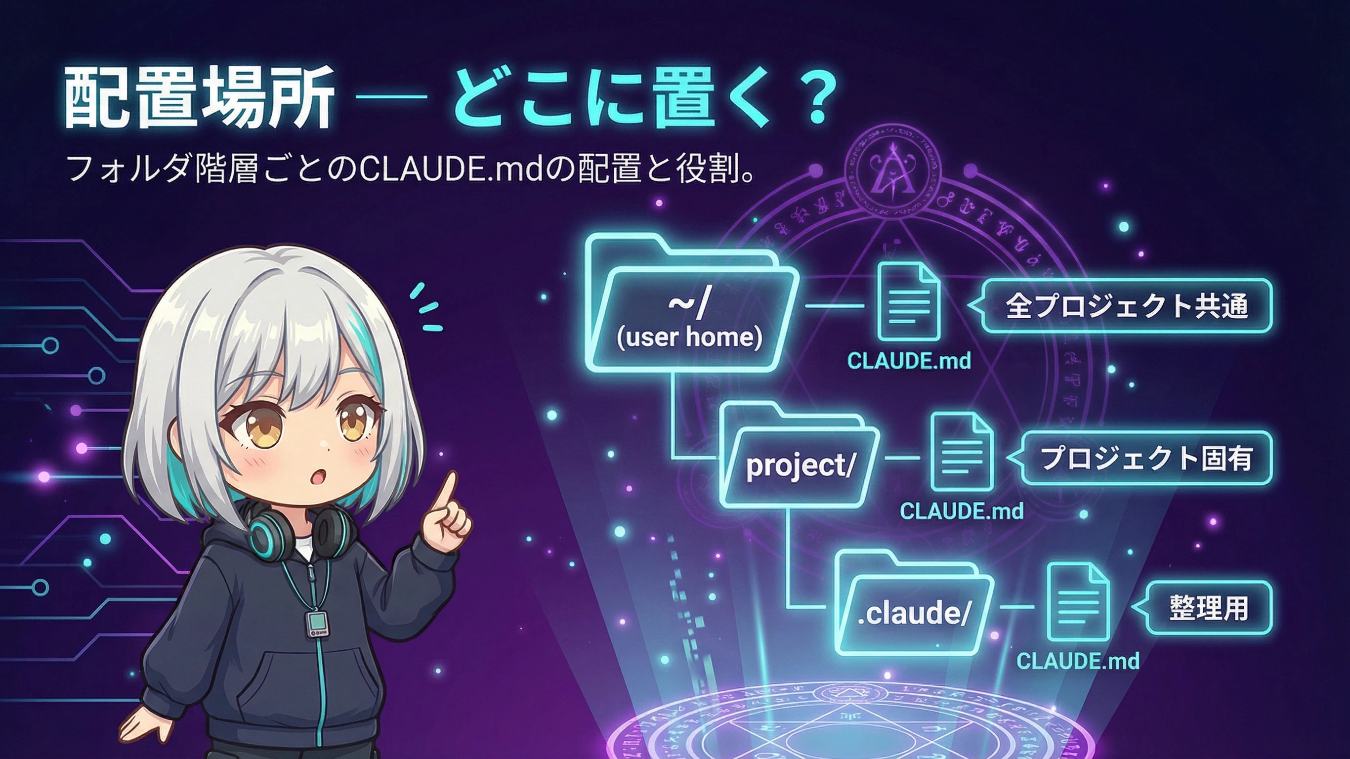 CLAUDE.mdの配置場所