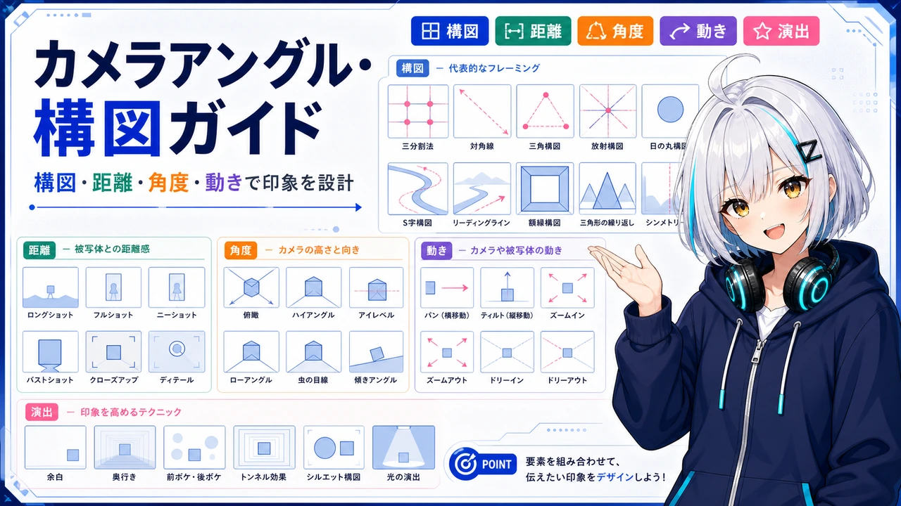 構図・カメラアングル カタログ