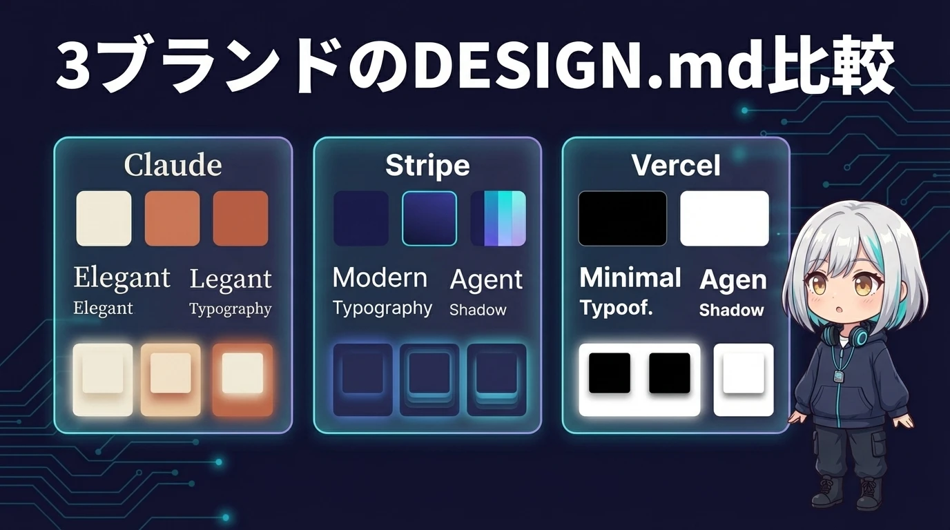 3ブランドのDESIGN.md比較 — Claude・Stripe・Vercel