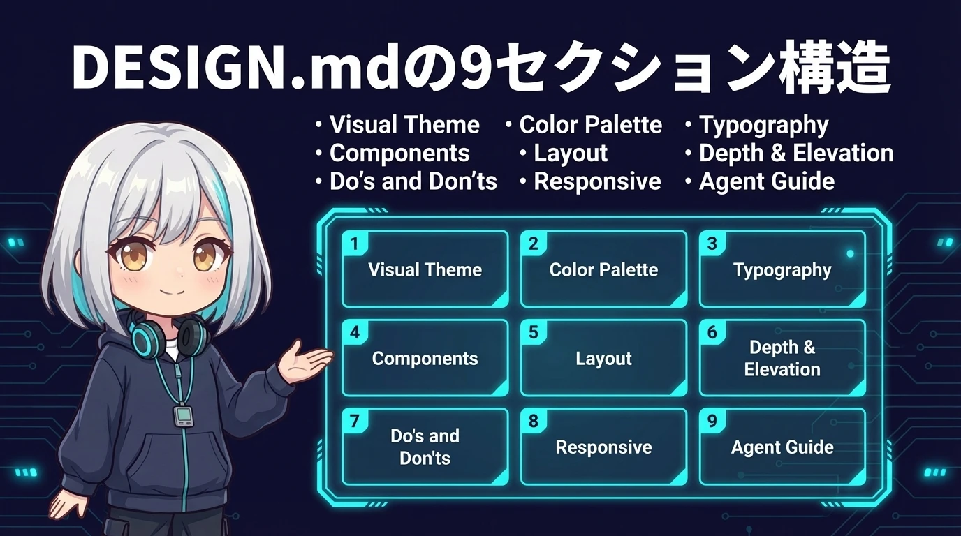 DESIGN.mdの9セクション構造