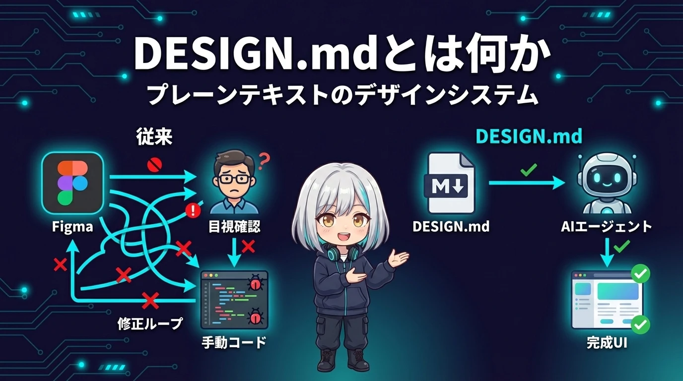 DESIGN.mdとは何か — 従来のワークフローとの比較
