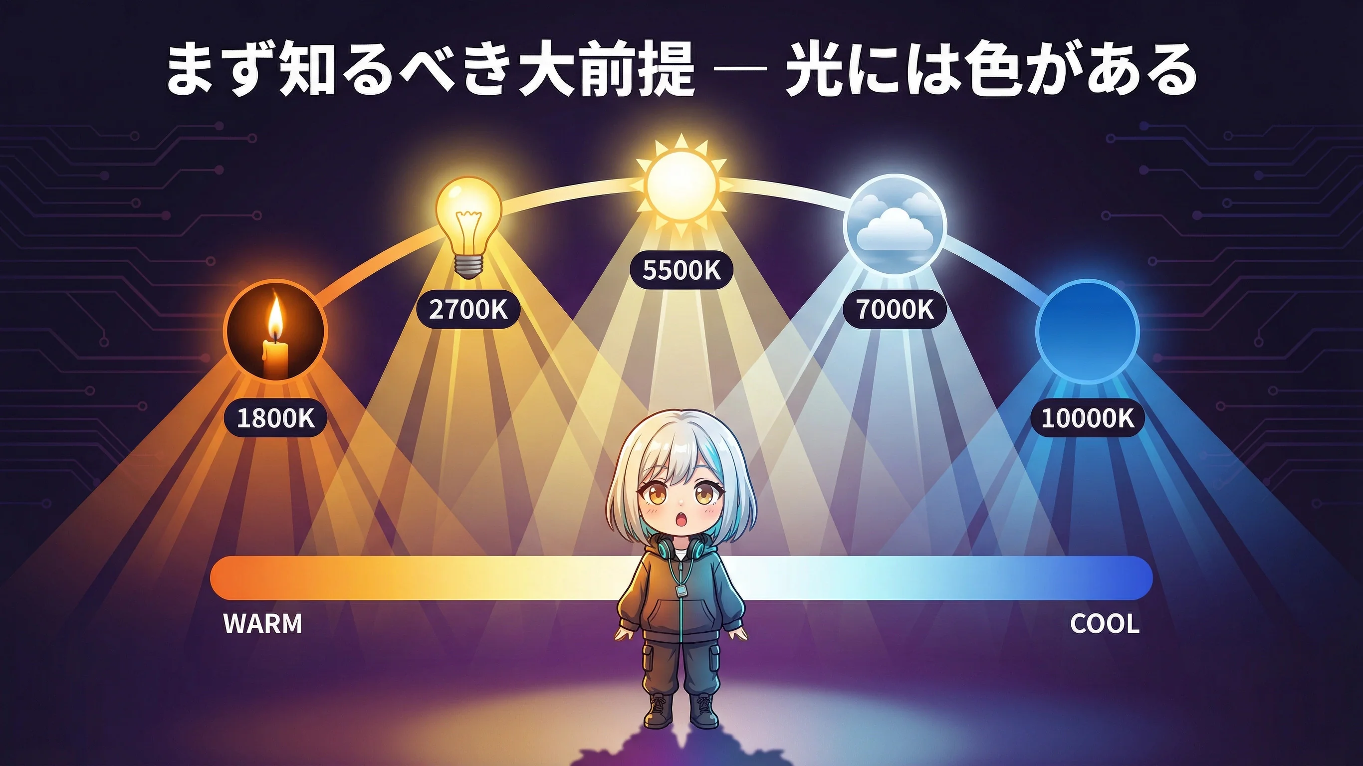 光源ごとの色温度