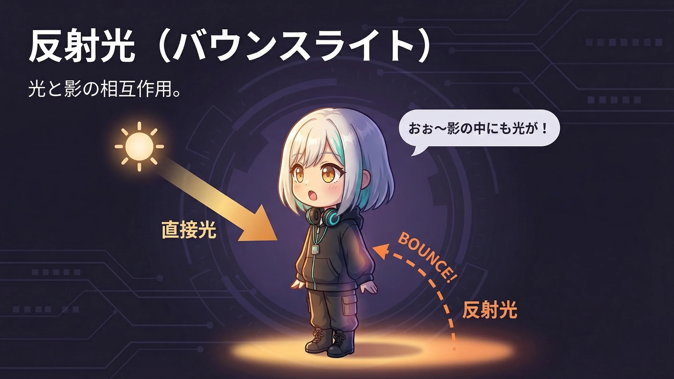 反射光の仕組み